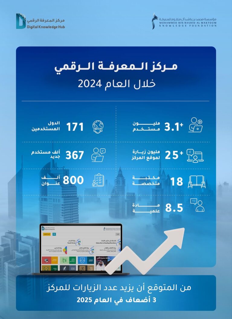25 %d9%85%d9%84%d9%8a%d9%88%d9%86 %d8%b2%d9%8a%d8%a7%d8%b1%d8%a9 %d9%85%d9%86 171 %d8%af%d9%88%d9%84%d8%a9 %d9%84%d9%84%d9%85%d9%88%d9%82%d8%b9 %d8%a7%d9%84%d8%a5%d9%84%d9%83%d8%aa%d8%b1%d9%88%d9%86