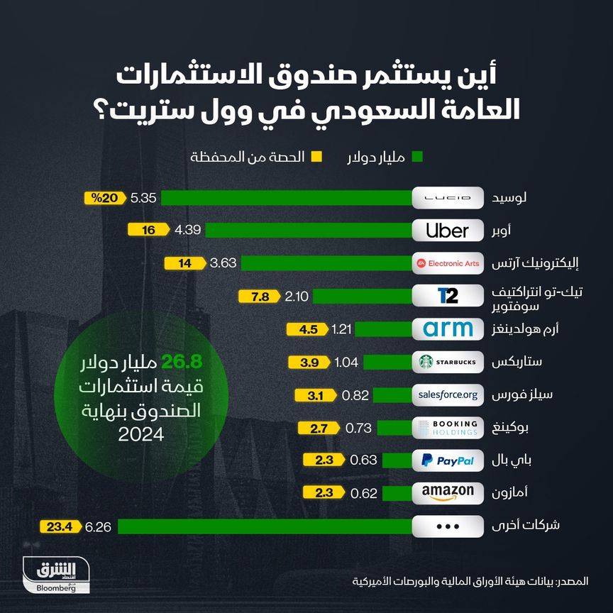 %d8%a5%d9%86%d9%81%d9%88%d8%ba%d8%b1%d8%a7%d9%81 %d9%83%d9%8a%d9%81 %d8%aa%d8%aa%d9%88%d8%b2%d8%b9 %d8%a7%d8%b3%d8%aa%d8%ab%d9%85%d8%a7%d8%b1%d8%a7%d8%aa %d8%a7%d9%84%d8%b3%d9%8a%d8%a7%d8%af%d9%8a