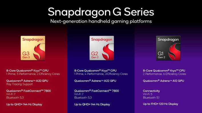 %d9%85%d8%b9%d8%a7%d9%84%d8%ac snapdragon g3 gen 3 %d9%8a%d8%b9%d8%b2%d8%b2 %d8%a3%d8%ac%d9%87%d8%b2%d8%a9 %d8%a7%d9%84%d8%a3%d9%84%d8%b9%d8%a7%d8%a8 %d8%a7%d9%84%d9%85%d8%ad%d9%85%d9%88%d9%84%d8%a9