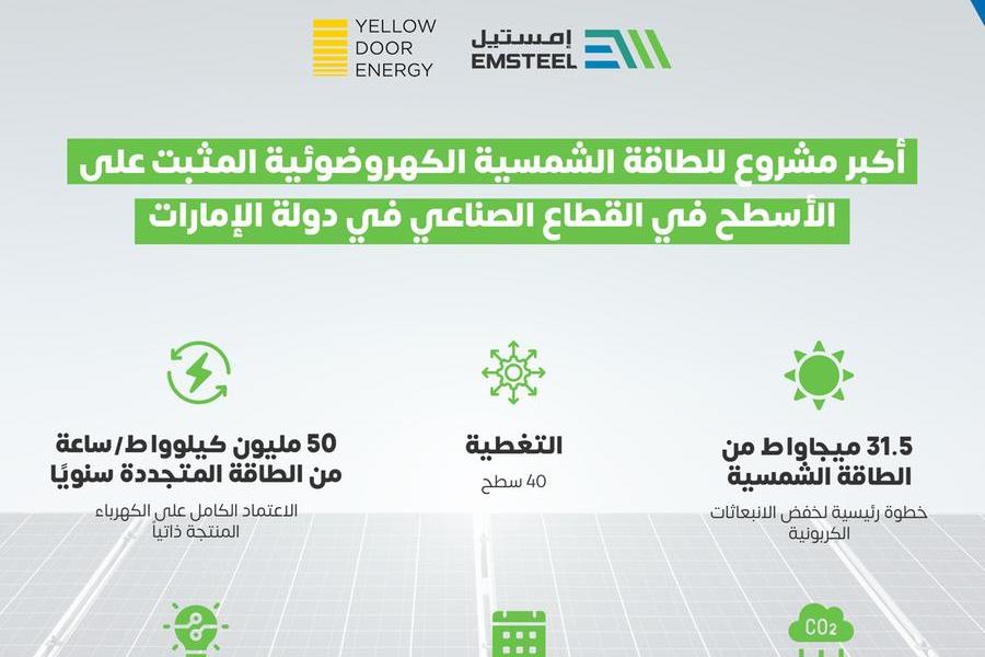 %d8%a5%d9%85%d8%b3%d8%aa%d9%8a%d9%84 %d8%aa%d8%aa%d8%b9%d8%a7%d9%88%d9%86 %d9%85%d8%b9 yellow door energy %d9%84%d8%aa%d8%b7%d9%88%d9%8a%d8%b1 %d8%a3%d9%83%d8%a8%d8%b1 %d9%85%d8%b4%d8%b1%d9%88