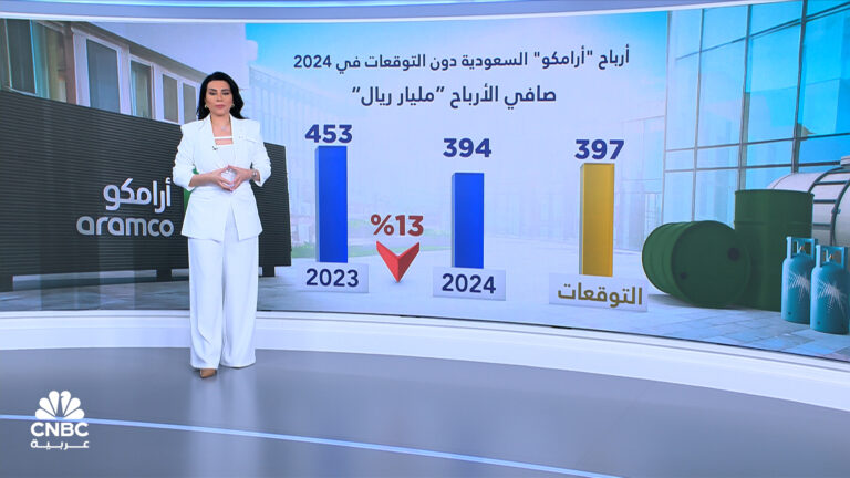%d8%a3%d8%b1%d8%a7%d9%85%d9%83%d9%88 %d8%a7%d9%84%d8%b3%d8%b9%d9%88%d8%af%d9%8a%d8%a9 %d8%a3%d8%b1%d8%a8%d8%a7%d8%ad %d8%af%d9%88%d9%86 %d8%a7%d9%84%d8%aa%d9%88%d9%82%d8%b9%d8%a7%d8%aa %d9%81%d9%8a