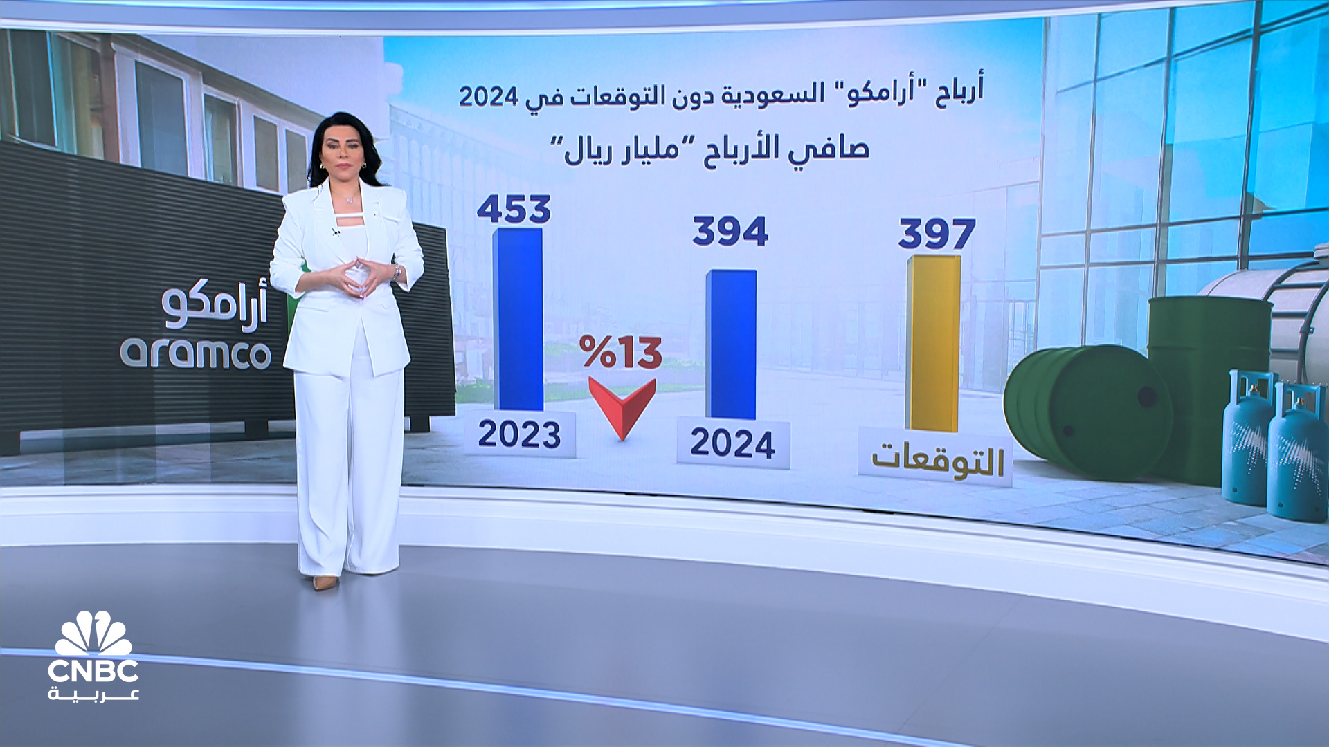 أرامكو السعودية.. أرباح دون التوقعات في 2024
