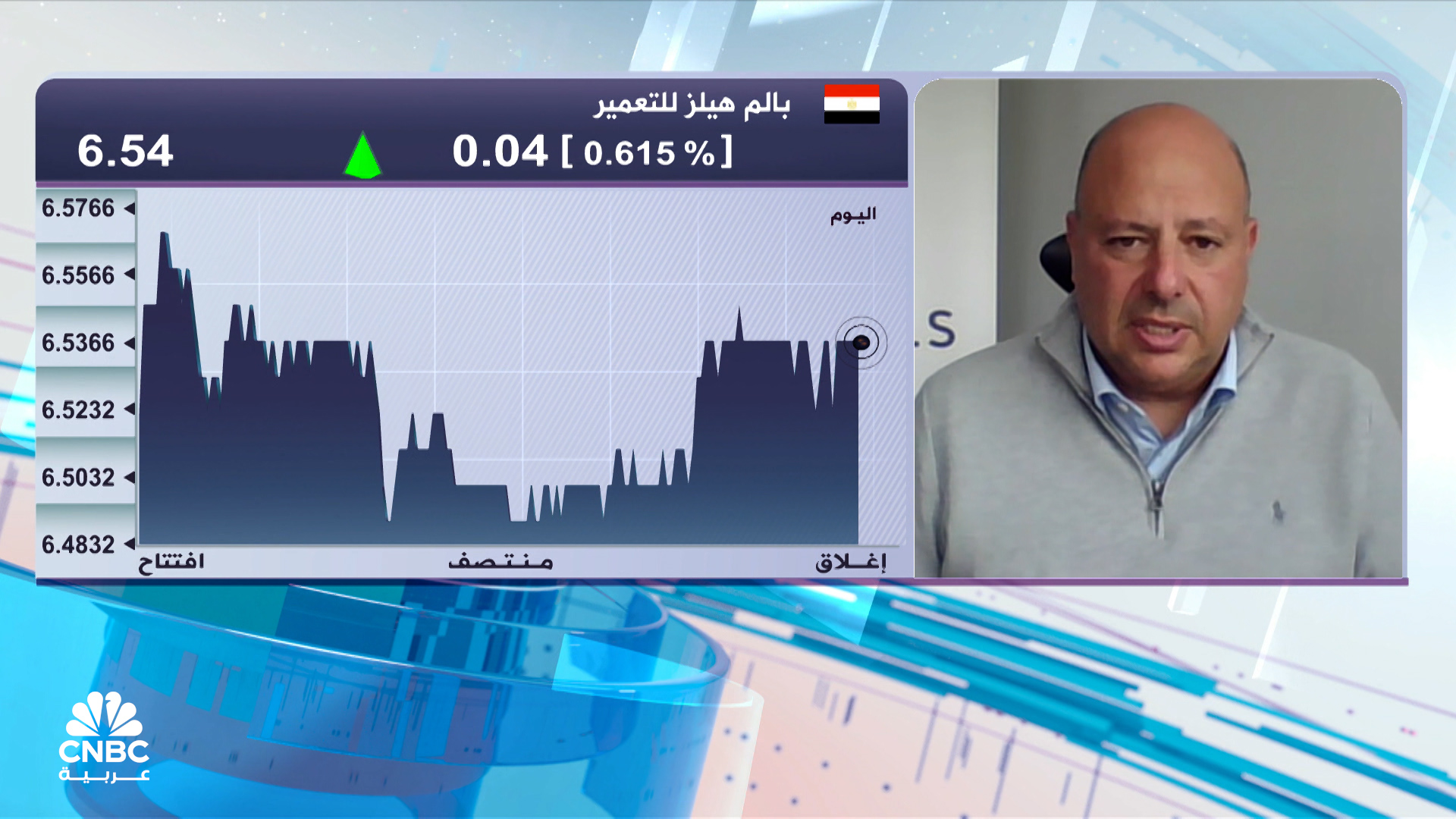 الرئيس التنفيذي لشركة بالم هيلز المصرية لـCNBC عربية: لدينا مشروعات تحت الإنشاء بقيمة تصل إلى 15 مليار جنيه