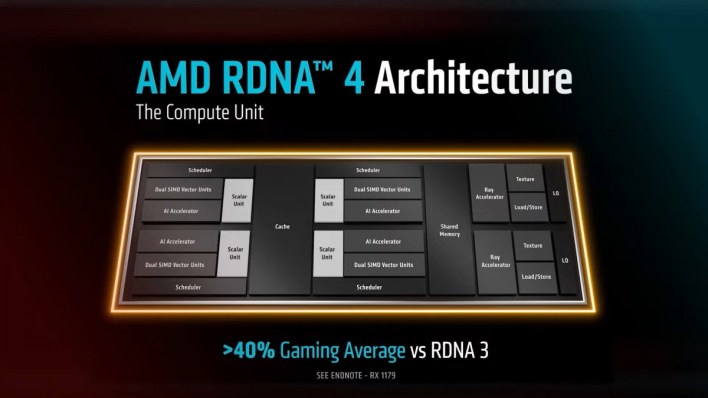 AMD تكشف عن اسعار وتوافر كل من RX 9070 و 9070 XT
