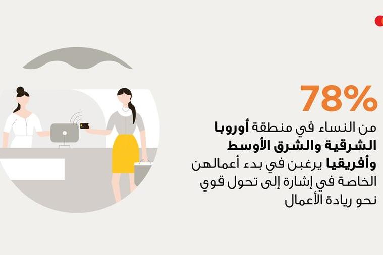 %d8%a8%d8%ad%d8%ab %d9%85%d8%a7%d8%b3%d8%aa%d8%b1%d9%83%d8%a7%d8%b1%d8%af 78 %d9%85%d9%86 %d8%a7%d9%84%d9%86%d8%b3%d8%a7%d8%a1 %d9%81%d9%8a %d9%85%d9%86%d8%b7%d9%82%d8%a9 %d8%a3%d9%88%d8%b1%d9%88