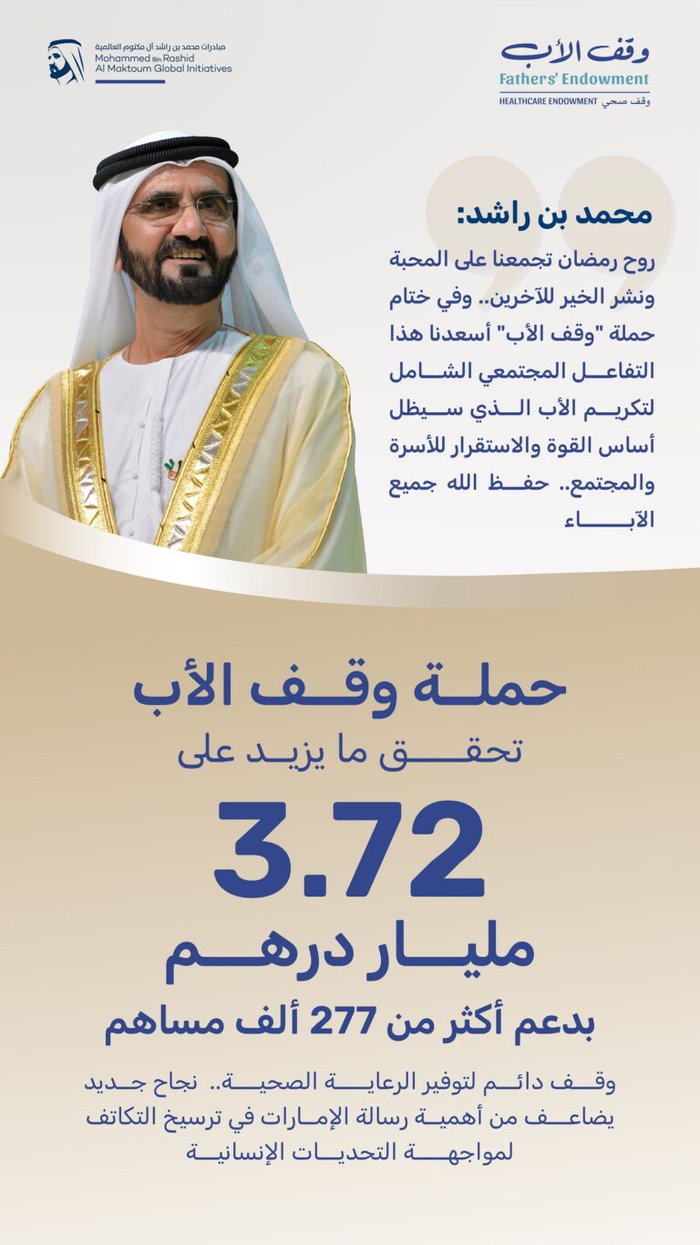 %d8%ad%d9%85%d9%84%d8%a9 %d9%88%d9%82%d9%81 %d8%a7%d9%84%d8%a3%d8%a8 %d8%aa%d8%ad%d9%82%d9%82 %d9%85%d8%a7 %d9%8a%d8%b2%d9%8a%d8%af %d8%b9%d9%84%d9%89 3 72 %d9%85%d9%84%d9%8a%d8%a7%d8%b1 %d8%af