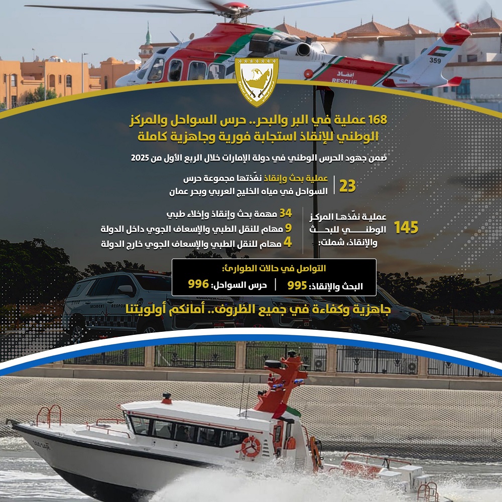 “الحرس الوطني” ينفذ 168 عملية بحث وإنقاذ في البر والبحر