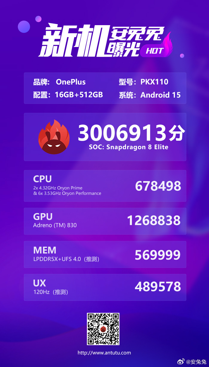 %d9%87%d8%a7%d8%aa%d9%81 oneplus 13t %d9%8a%d8%b8%d9%87%d8%b1 %d8%b9%d9%84%d9%89 antutu %d8%a8%d8%a3%d8%af%d8%a7%d8%a1 %d9%82%d9%8a%d8%a7%d8%b3%d9%8a %d9%82%d8%a8%d9%84 %d8%a7%d9%84%d8%a5%d8%b7%d9%84