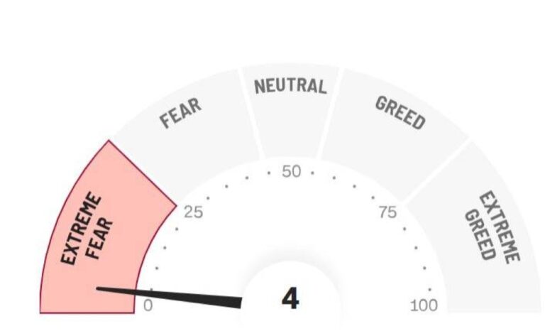 %d9%85%d8%a4%d8%b4%d8%b1 %d8%a7%d9%84%d8%ae%d9%88%d9%81 %d9%88%d8%a7%d9%84%d8%ac%d8%b4%d8%b9 %d9%8a%d9%86%d9%87%d8%a7%d8%b1 %d8%a5%d9%84%d9%89 %d8%a3%d8%af%d9%86%d9%89 %d9%85%d8%b3%d8%aa%d9%88%d9%8a