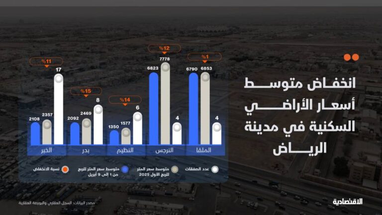 %d8%a8%d8%b9%d8%af %d8%aa%d9%88%d8%ac%d9%8a%d9%87 %d9%88%d9%84%d9%8a %d8%a7%d9%84%d8%b9%d9%87%d8%af %d8%aa%d8%b1%d8%a7%d8%ac%d8%b9%d8%a7%d8%aa %d9%81%d9%8a %d8%a3%d8%b3%d8%b9%d8%a7%d8%b1 %d8%a7