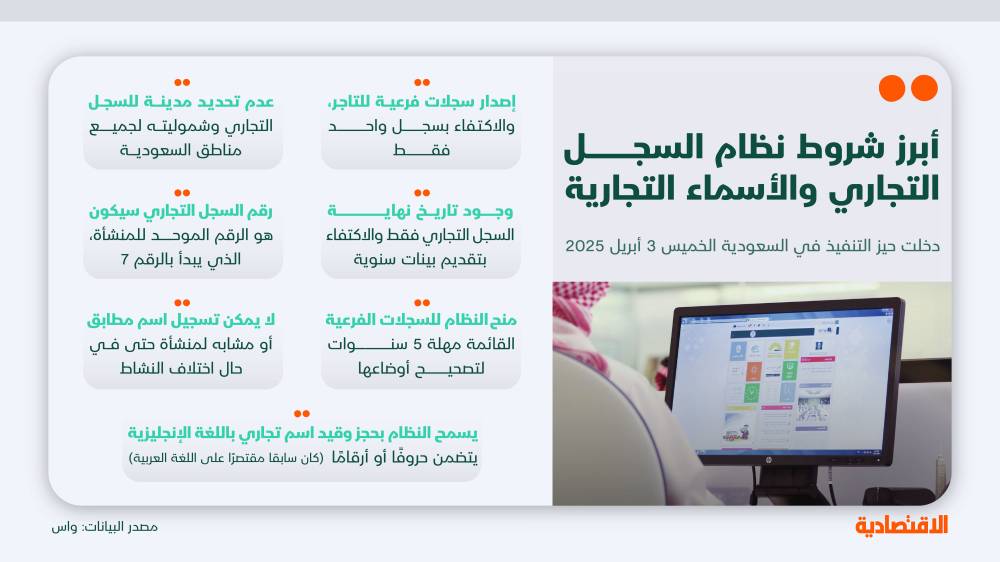 وزير التجارة: نظام السجل التجاري السعودي يقلل الأعباء عن المنشآت