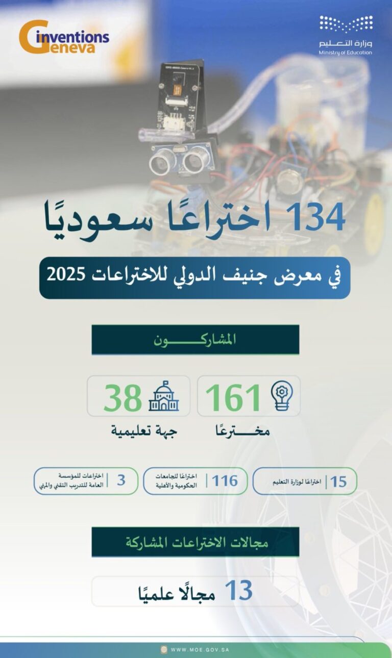 %d8%a7%d9%84%d8%aa%d8%b9%d9%84%d9%8a%d9%85 %d8%aa%d9%86%d8%a7%d9%81%d8%b3 %d8%a8%d9%80134 %d8%a7%d8%a8%d8%aa%d9%83%d8%a7%d8%b1%d9%8b%d8%a7 %d9%81%d9%8a %d9%85%d8%b9%d8%b1%d8%b6 %d8%ac%d9%86%d9%8a