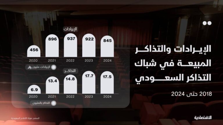 4 7 %d9%85%d9%84%d9%8a%d8%a7%d8%b1 %d8%b1%d9%8a%d8%a7%d9%84 %d8%a5%d9%8a%d8%b1%d8%a7%d8%af%d8%a7%d8%aa %d8%af%d9%88%d8%b1 %d8%a7%d9%84%d8%b3%d9%8a%d9%86%d9%85%d8%a7 %d8%a7%d9%84%d8%b3%d8%b9%d9%88