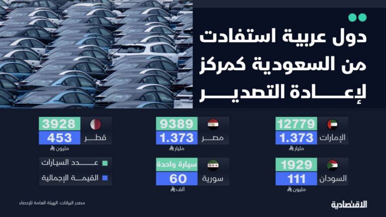 %d8%a7%d9%84%d8%b3%d8%b9%d9%88%d8%af%d9%8a%d8%a9 %d8%aa%d8%b9%d8%b2%d8%b2 %d9%85%d9%83%d8%a7%d9%86%d8%aa%d9%87%d8%a7 %d8%a7%d9%84%d9%84%d9%88%d8%ac%d8%b3%d8%aa%d9%8a%d8%a9 %d8%a8%d8%a5%d8%b9%d8%a7