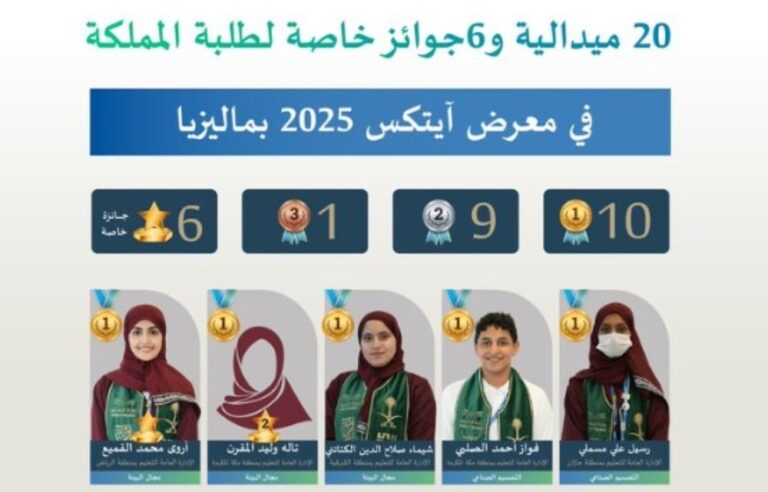 %d8%a7%d9%84%d9%85%d9%86%d8%aa%d8%ae%d8%a8 %d8%a7%d9%84%d8%b3%d8%b9%d9%88%d8%af%d9%8a %d9%8a%d8%ad%d9%82%d9%82 20 %d9%85%d9%8a%d8%af%d8%a7%d9%84%d9%8a%d8%a9 %d9%886 %d8%ac%d9%88%d8%a7%d8%a6%d8%b2