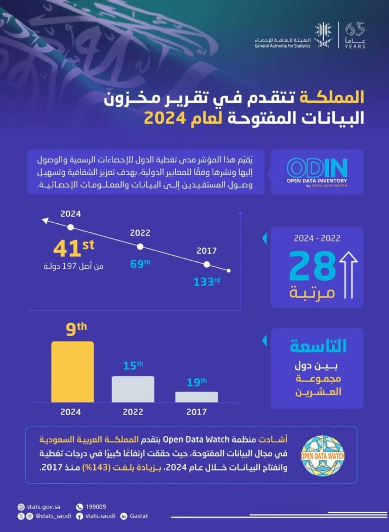 %d9%85%d8%aa%d8%ae%d8%b7%d9%8a%d8%a9 28 %d9%85%d8%b1%d8%aa%d8%a8%d8%a9 %d8%a7%d9%84%d9%85%d9%85%d9%84%d9%83%d8%a9 %d8%aa%d8%ad%d9%82%d9%82 %d8%aa%d9%82%d8%af%d9%85%d9%8b%d8%a7 %d8%a8%d8%a7%d8%b1