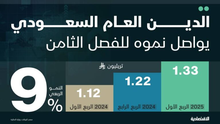 %d8%a7%d9%84%d8%af%d9%8a%d9%86 %d8%a7%d9%84%d8%b3%d8%b9%d9%88%d8%af%d9%8a %d9%8a%d9%86%d9%85%d9%88 %d8%a8%d8%a3%d8%b9%d9%84%d9%89 %d9%88%d8%aa%d9%8a%d8%b1%d8%a9 %d9%81%d9%8a %d8%b9%d8%a7%d9%85%d9%8a
