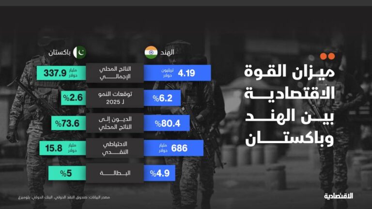 %d8%a7%d9%84%d9%87%d9%86%d8%af %d9%88%d8%a8%d8%a7%d9%83%d8%b3%d8%aa%d8%a7%d9%86 %d9%85%d9%88%d8%a7%d8%b2%d9%8a%d9%86 %d9%82%d9%88%d8%a9 %d8%a7%d9%84%d8%a7%d9%82%d8%aa%d8%b5%d8%a7%d8%af %d8%aa%d8%ad