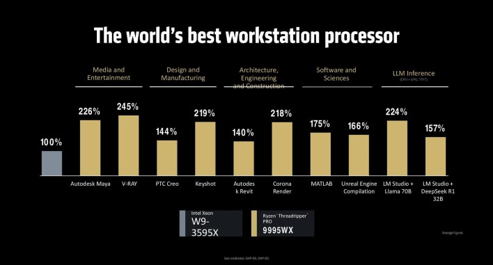 Amd %d8%aa%d9%83%d8%b4%d9%81 %d8%b9%d9%86 %d9%85%d8%b9%d8%a7%d9%84%d8%ac%d8%a7%d8%aa ryzen threadripper 9000 %d8%a8%d9%85%d8%b9%d9%85%d8%a7%d8%b1%d9%8a%d8%a9 zen 5 computex2025