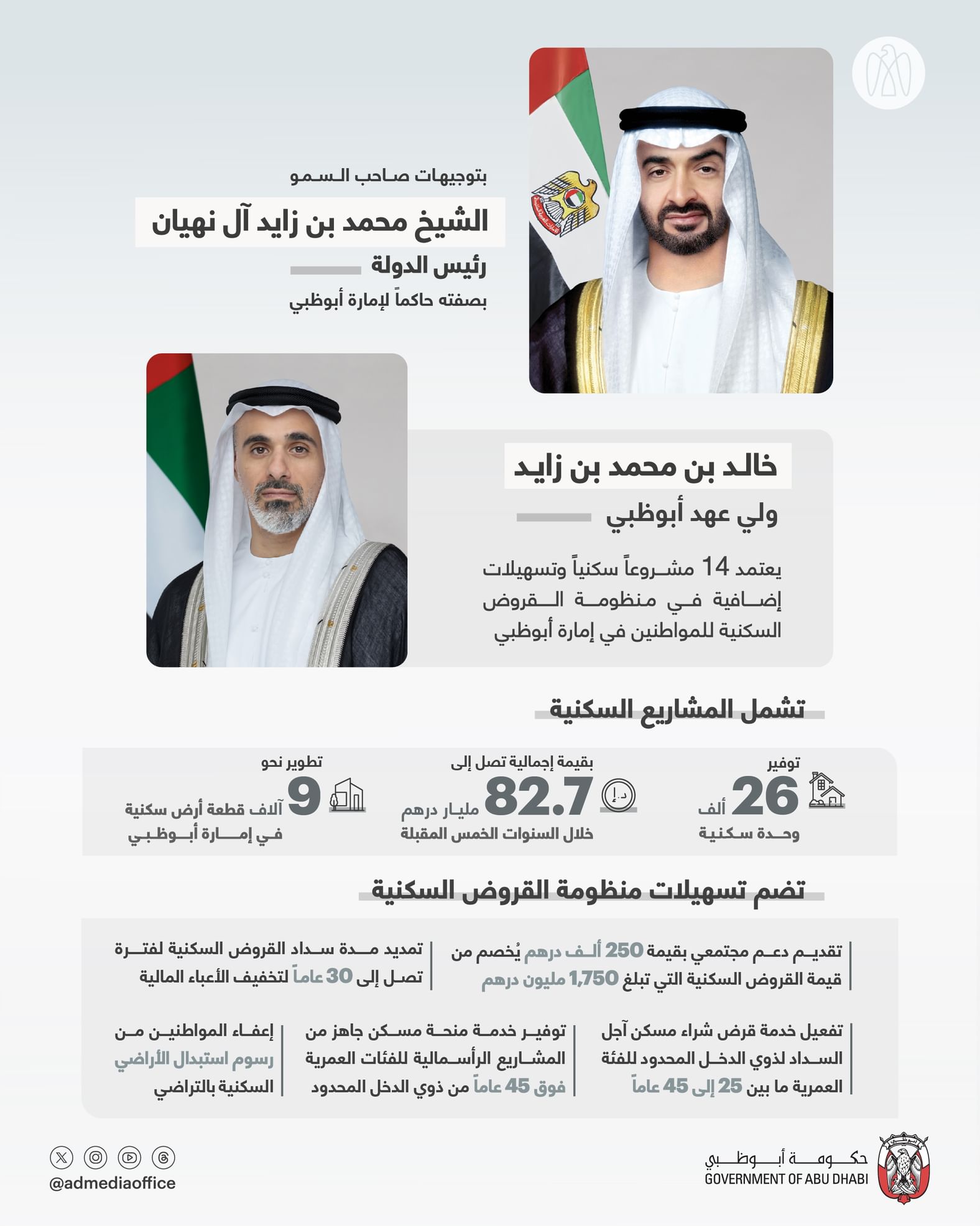 خالد بن محمد بن زايد يعتمد 14 مشروعاً سكنياً وتسهيلات إضافية في منظومة القروض السكنية للمواطنين بإمارة أبوظبي