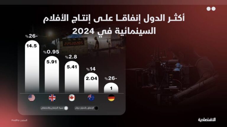 %d8%aa%d8%b1%d9%85%d8%a8 %d9%8a%d8%b9%d9%85%d9%82 %d8%ac%d8%b1%d8%a7%d8%ad %d8%b4%d8%b1%d9%83%d8%a7%d8%aa %d8%a7%d9%84%d8%a5%d9%86%d8%aa%d8%a7%d8%ac %d8%a7%d9%84%d8%b3%d9%8a%d9%86%d9%85%d8%a7%d8%a6