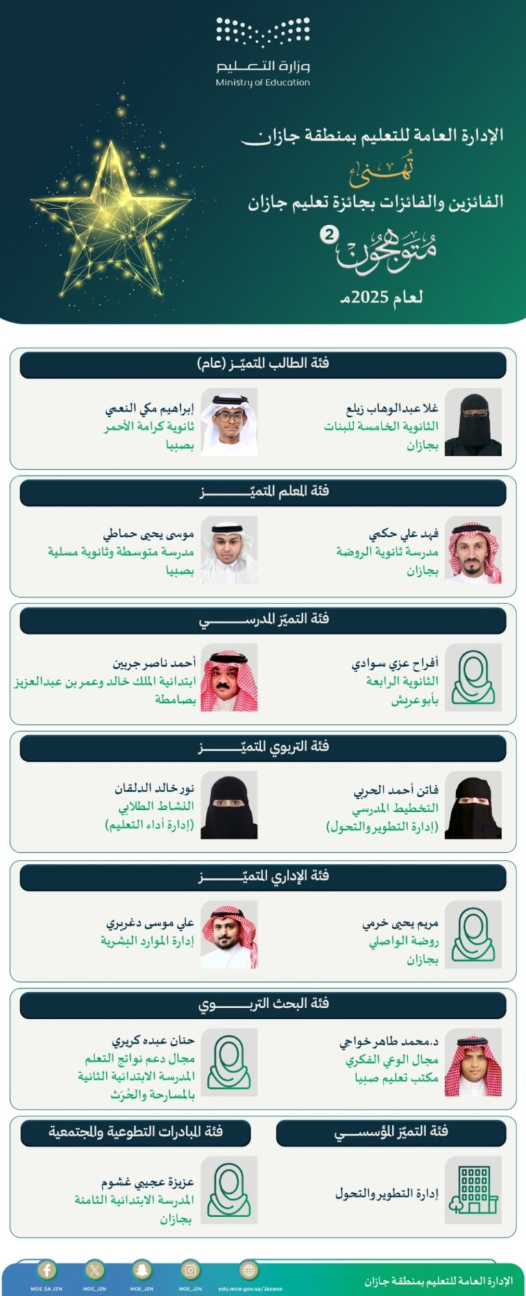 %d8%aa%d8%b9%d9%84%d9%8a%d9%85 %d8%ac%d8%a7%d8%b2%d8%a7%d9%86 %d9%8a%d8%b9%d8%aa%d9%85%d8%af %d9%86%d8%aa%d8%a7%d8%a6%d8%ac %d8%a7%d9%84%d9%81%d8%a7%d8%a6%d8%b2%d9%8a%d9%86 %d8%a8%d8%ac%d8%a7