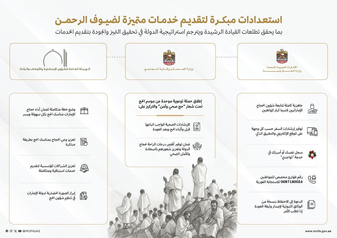 %d9%85%d9%83%d8%aa%d8%a8 %d8%b4%d8%a4%d9%88%d9%86 %d8%a7%d9%84%d8%ad%d8%ac%d8%a7%d8%ac %d8%a7%d8%b3%d8%aa%d8%b9%d8%af%d8%a7%d8%af%d8%a7%d8%aa %d9%85%d8%a8%d9%83%d8%b1%d8%a9 %d9%84%d8%aa%d9%82%d8%af
