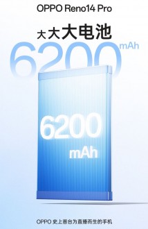 Oppo %d8%aa%d9%83%d8%b4%d9%81 %d8%b1%d8%b3%d9%85%d9%8a%d9%8b%d8%a7 %d8%aa%d9%81%d8%a7%d8%b5%d9%8a%d9%84 %d8%b4%d8%a7%d8%b4%d8%a9 %d9%88%d8%a8%d8%b7%d8%a7%d8%b1%d9%8a%d8%a9 reno14 pro