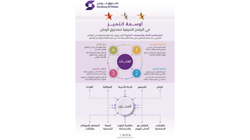 54 %d9%85%d8%af%d8%b1%d8%b3%d8%a9 %d9%81%d9%8a %d9%85%d8%a8%d8%a7%d8%af%d8%b1%d8%a9 %d8%a3%d9%88%d8%b3%d9%85%d8%a9 %d8%a7%d9%84%d8%aa%d9%85%d9%8a%d9%91%d8%b2 %d9%84%d8%b5%d9%86%d8%af%d9%88