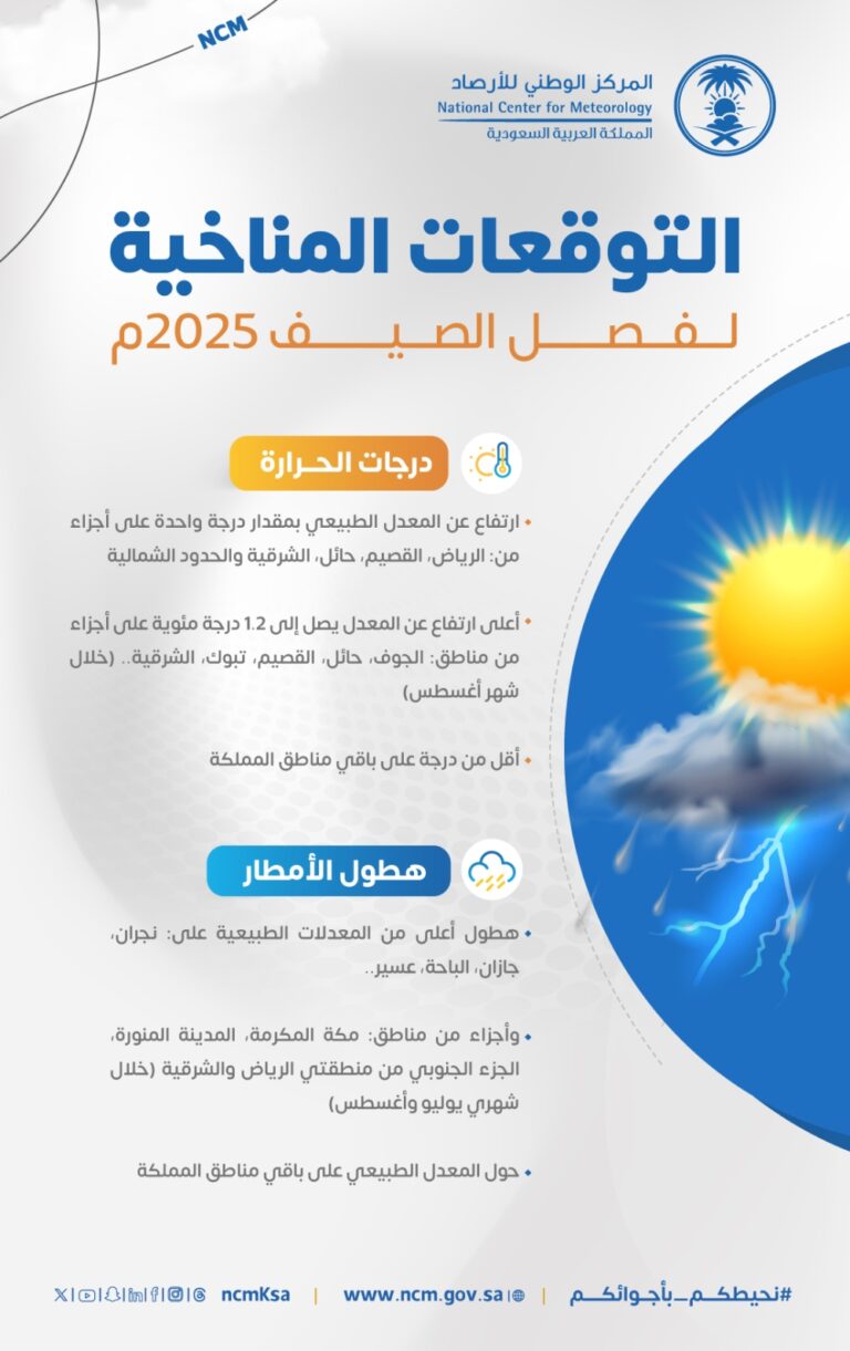 %d8%a7%d8%b1%d8%aa%d9%81%d8%a7%d8%b9 %d8%af%d8%b1%d8%ac%d8%a7%d8%aa %d8%a7%d9%84%d8%ad%d8%b1%d8%a7%d8%b1%d8%a9 %d8%a8%d9%80 1 2 %d8%af%d8%b1%d8%ac%d8%a9 %d9%85%d8%a6%d9%88%d9%8a%d8%a9 %d8%b9%d9%84