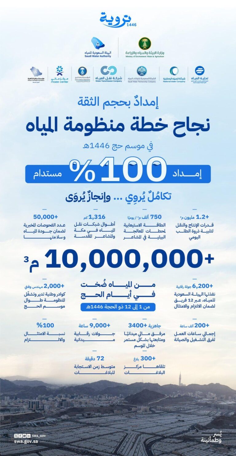 %d8%b6%d8%ae %d8%a3%d9%83%d8%ab%d8%b1 %d9%85%d9%86 10 %d9%85%d9%84%d8%a7%d9%8a%d9%8a%d9%86 %d9%85%d8%aa%d8%b1 %d9%85%d9%83%d8%b9%d8%a8 %d9%85%d9%8a%d8%a7%d9%87 %d8%ae%d9%84%d8%a7%d9%84 %d9%85%d9%88