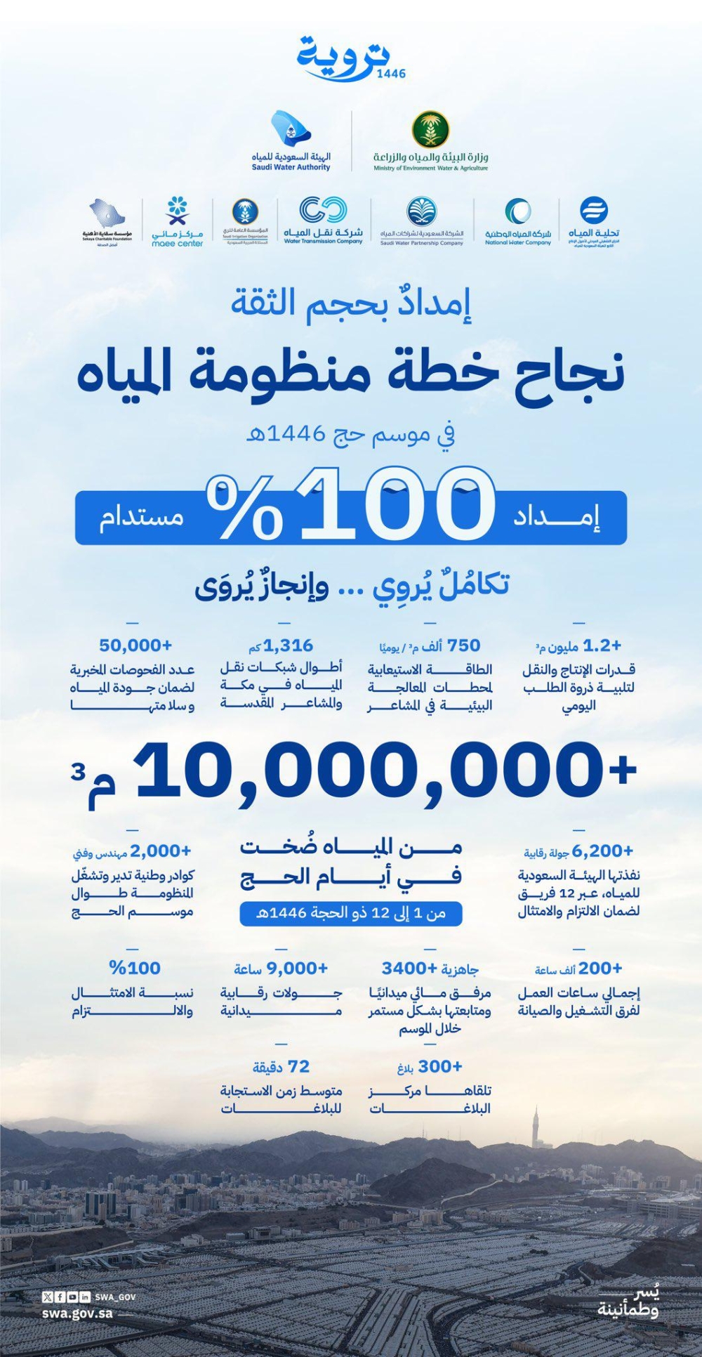 %d8%b6%d8%ae %d8%a3%d9%83%d8%ab%d8%b1 %d9%85%d9%86 10 %d9%85%d9%84%d8%a7%d9%8a%d9%8a%d9%86 %d9%85%d8%aa%d8%b1 %d9%85%d9%83%d8%b9%d8%a8 %d9%85%d9%8a%d8%a7%d9%87 %d8%ae%d9%84%d8%a7%d9%84 %d9%85%d9%88