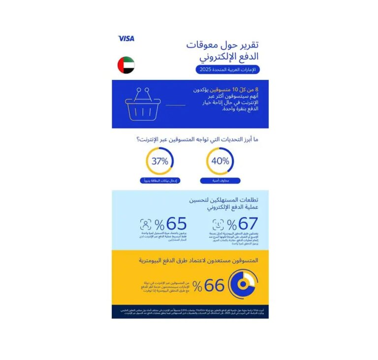 %d8%af%d8%b1%d8%a7%d8%b3%d8%a9 %d8%ac%d8%af%d9%8a%d8%af%d8%a9 %d9%85%d9%86 visa %d8%aa%d8%b8%d9%87%d8%b1 %d8%aa%d8%b2%d8%a7%d9%8a%d8%af %d8%a5%d9%82%d8%a8%d8%a7%d9%84 %d8%a7%d9%84%d9%85%d8%b3%d8%aa