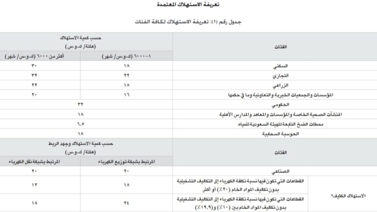 %d8%a7%d8%b9%d8%aa%d9%85%d8%a7%d8%af %d9%88%d8%ab%d9%8a%d9%82%d8%a9 %d8%af%d9%84%d9%8a%d9%84 %d8%aa%d9%82%d8%af%d9%8a%d9%85 %d8%ae%d8%af%d9%85%d8%a9 %d8%a7%d9%84%d9%83%d9%87%d8%b1%d8%a8%d8%a7%d8%a1