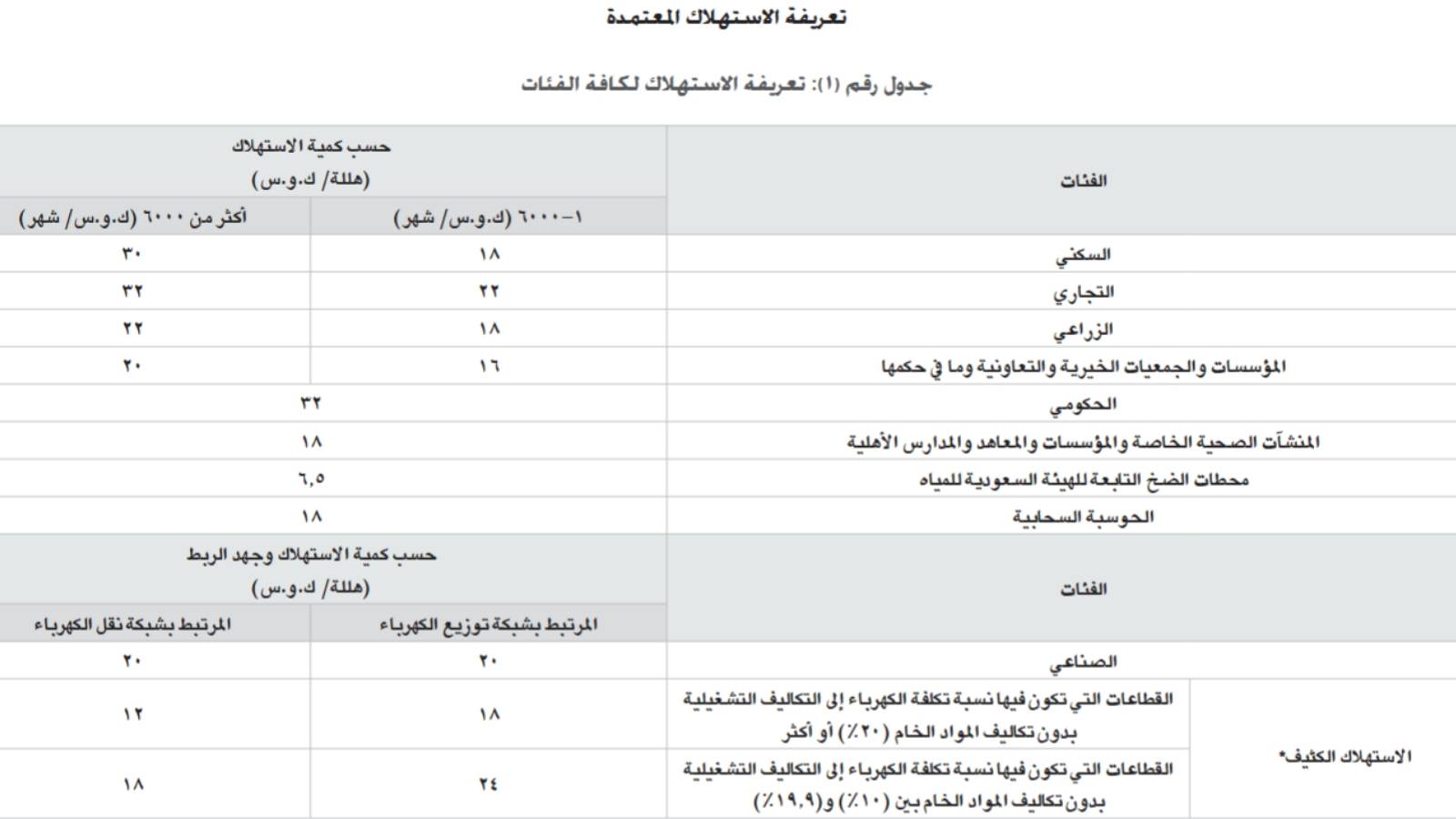 %d8%a7%d8%b9%d8%aa%d9%85%d8%a7%d8%af %d9%88%d8%ab%d9%8a%d9%82%d8%a9 %d8%af%d9%84%d9%8a%d9%84 %d8%aa%d9%82%d8%af%d9%8a%d9%85 %d8%ae%d8%af%d9%85%d8%a9 %d8%a7%d9%84%d9%83%d9%87%d8%b1%d8%a8%d8%a7%d8%a1
