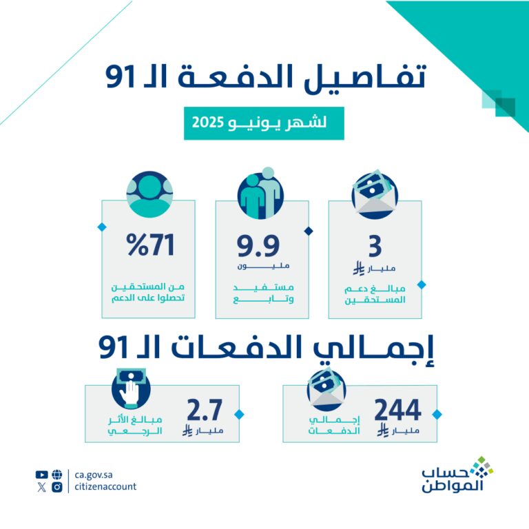 %d8%ad%d8%b3%d8%a7%d8%a8 %d8%a7%d9%84%d9%85%d9%88%d8%a7%d8%b7%d9%86 3 %d9%85%d9%84%d9%8a%d8%a7%d8%b1%d8%a7%d8%aa %d8%b1%d9%8a%d8%a7%d9%84 %d9%84%d9%85%d8%b3%d8%aa%d9%81%d9%8a%d8%af%d9%8a %d8%af%d9%81