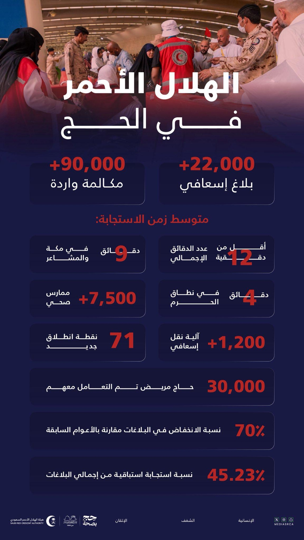 70 %d8%a7%d9%86%d8%ae%d9%81%d8%a7%d8%b6%d8%a7 %d9%81%d9%8a %d8%a7%d9%84%d8%a8%d9%84%d8%a7%d8%ba%d8%a7%d8%aa %d8%a7%d9%84%d8%a5%d8%b3%d8%b9%d8%a7%d9%81%d9%8a%d8%a9 %d8%ae%d9%84%d8%a7%d9%84 %d9%85%d9%88