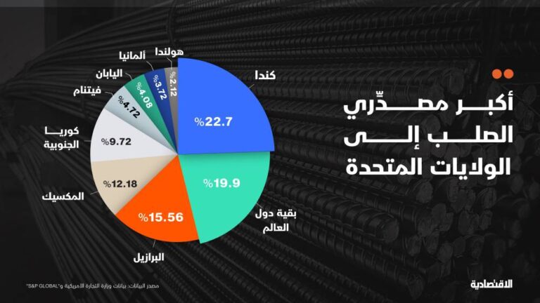 %d8%a3%d9%85%d8%b1%d9%8a%d9%83%d8%a7 %d8%aa%d8%b9%d8%b6 %d8%a3%d8%b5%d8%a7%d8%a8%d8%b9%d9%87%d8%a7 %d9%84%d9%85%d8%ad%d8%a7%d8%b1%d8%a8%d8%a9 %d8%a7%d9%84%d8%b5%d9%8a%d9%86 %d8%a8%d8%b1%d8%b3%d9%88