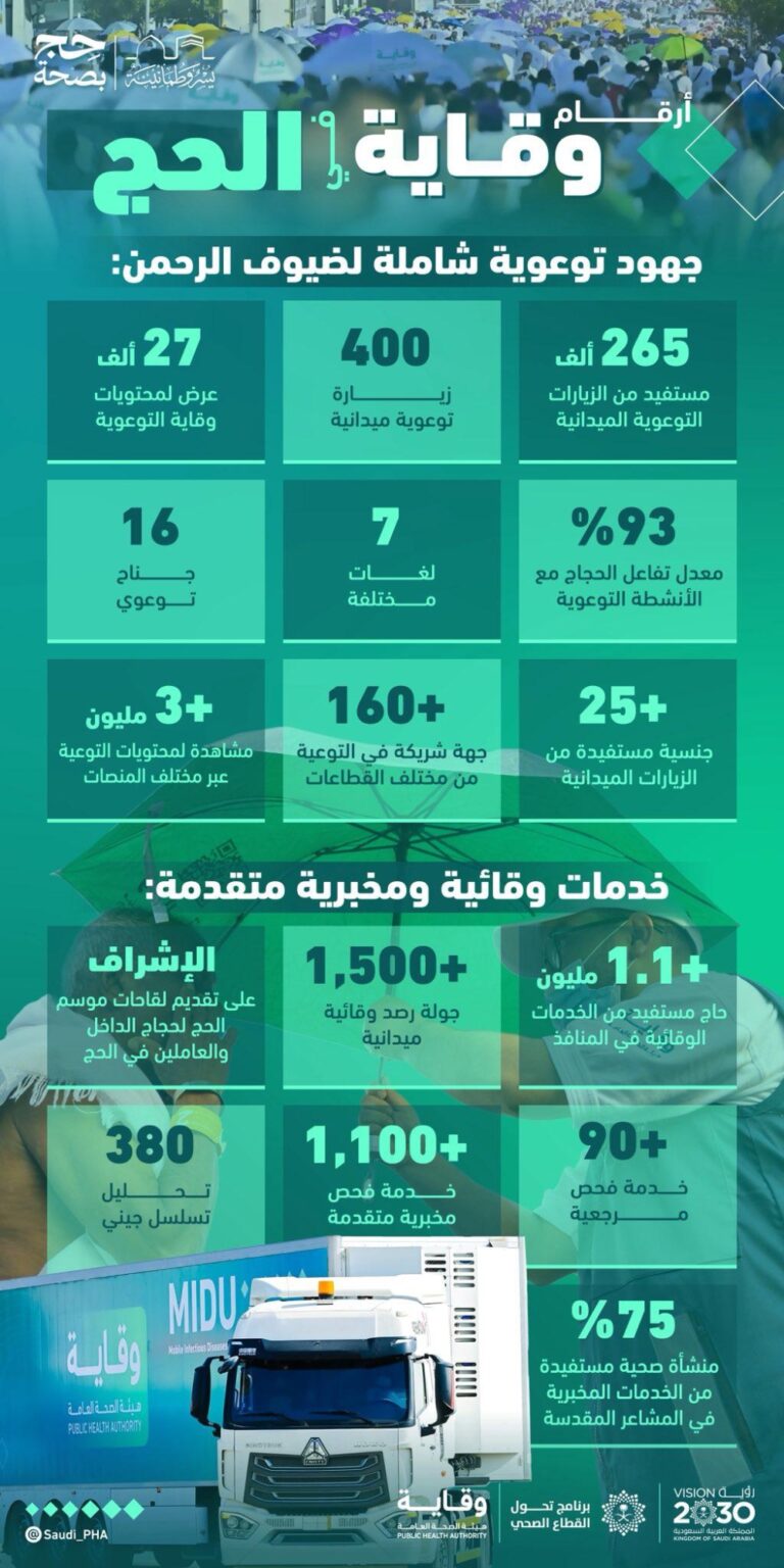 %d8%ae%d8%af%d9%85%d8%a7%d8%aa %d8%a8%d8%a3%d8%b9%d9%84%d9%89 %d8%a7%d9%84%d9%85%d8%b9%d8%a7%d9%8a%d9%8a%d8%b1 %d9%88%d9%82%d8%a7%d9%8a%d8%a9 %d9%85%d9%88%d8%b3%d9%85 %d8%a7%d9%84%d8%ad%d8%ac