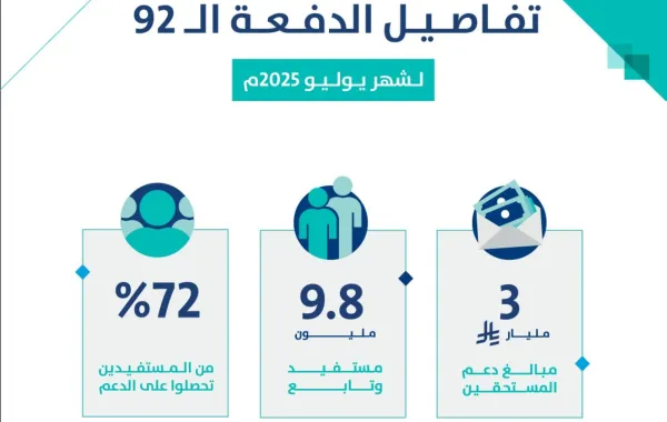 %d8%ad%d8%b3%d8%a7%d8%a8 %d8%a7%d9%84%d9%85%d9%88%d8%a7%d8%b7%d9%86 %d8%a5%d9%8a%d8%af%d8%a7%d8%b9 3 %d9%85%d9%84%d9%8a%d8%a7%d8%b1%d8%a7%d8%aa %d8%b1%d9%8a%d8%a7%d9%84 %d9%84%d9%85%d8%b3%d8%aa%d9%81