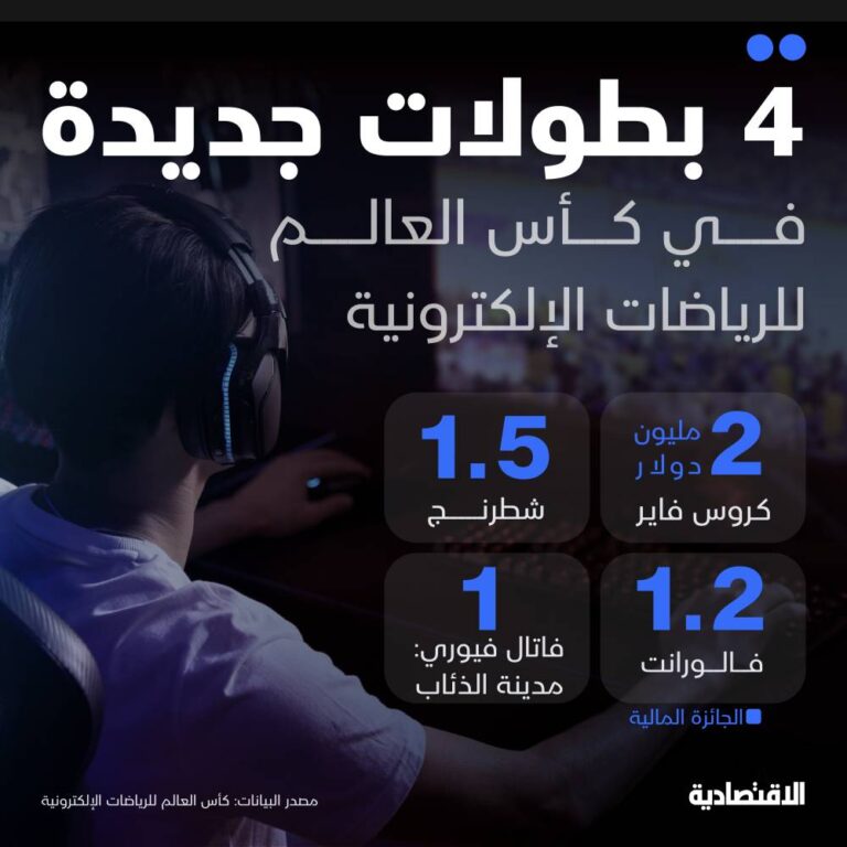 %d9%83%d8%a3%d8%b3 %d8%a7%d9%84%d8%b9%d8%a7%d9%84%d9%85 %d9%84%d9%84%d8%b1%d9%8a%d8%a7%d8%b6%d8%a7%d8%aa %d8%a7%d9%84%d8%a5%d9%84%d9%83%d8%aa%d8%b1%d9%88%d9%86%d9%8a%d8%a9 2025 %d8%aa%d8%b9%d8%b2