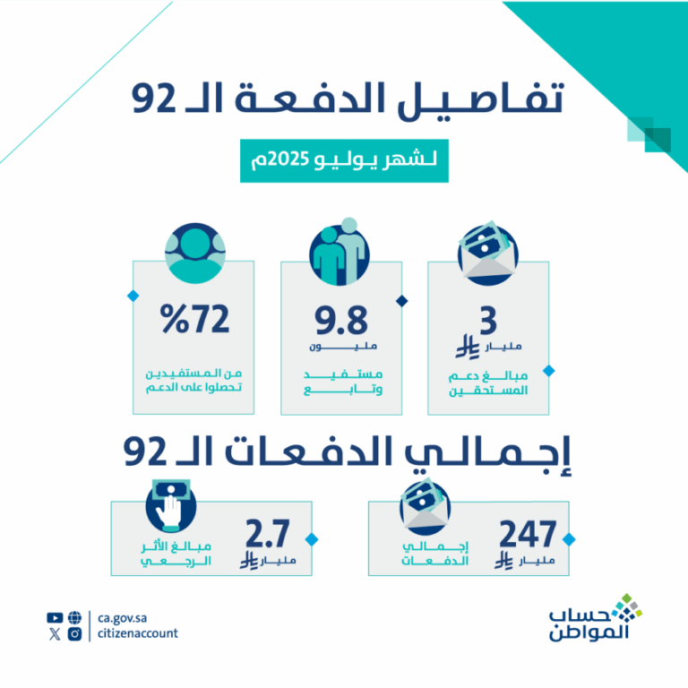 %d8%ad%d8%b3%d8%a7%d8%a8 %d8%a7%d9%84%d9%85%d9%88%d8%a7%d8%b7%d9%86 %d9%8a%d9%8f%d9%88%d8%af%d8%b9 3 %d9%85%d9%84%d9%8a%d8%a7%d8%b1%d8%a7%d8%aa %d8%b1%d9%8a%d8%a7%d9%84 %d9%84%d9%85%d8%b3%d8%aa%d9%81