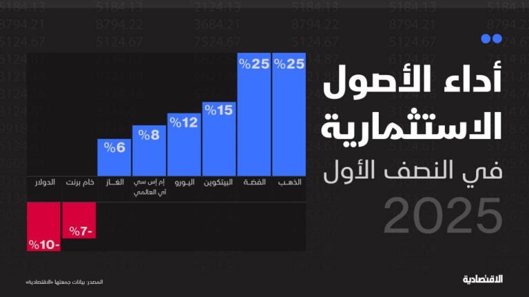 %d8%a7%d9%84%d8%b0%d9%87%d8%a8 %d9%8a%d9%84%d9%85%d8%b9 %d9%88%d8%a7%d9%84%d8%af%d9%88%d9%84%d8%a7%d8%b1 %d9%8a%d8%ae%d8%a8%d9%88 %d9%83%d9%8a%d9%81 %d9%83%d8%a7%d9%86 %d8%b3%d8%a8%d8%a7%d9%82