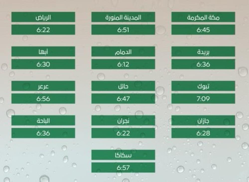 عاجل: إنفاذًَا لدعوة الملك.. مواعيد إقامة صلاة الاستسقاء في جميع المناطق الخميس