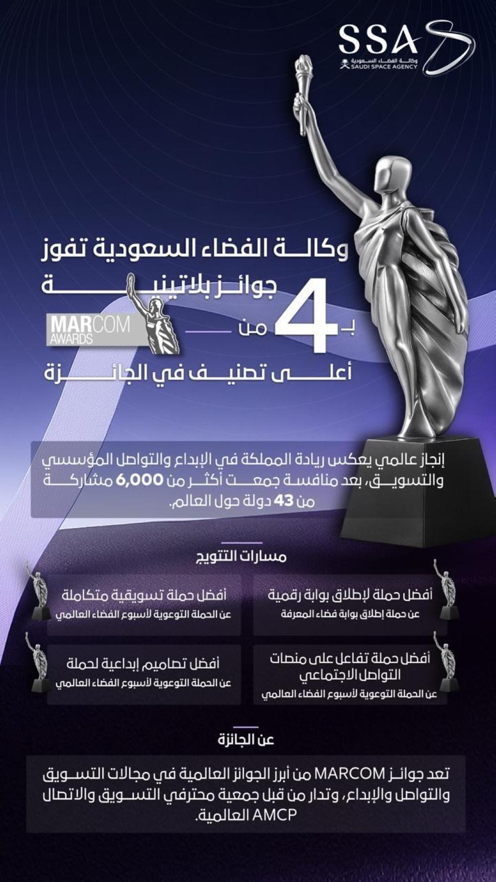 إنجاز متميز.. “الفضاء السعودية” تفوز بـ4 جوائز في “ماركوم الدولية”