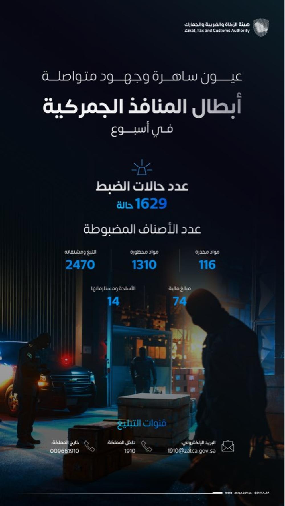 بينها 1310 مادة محظورة.. 1629 حالة ضبط للممنوعات بالمنافذ الجمركية