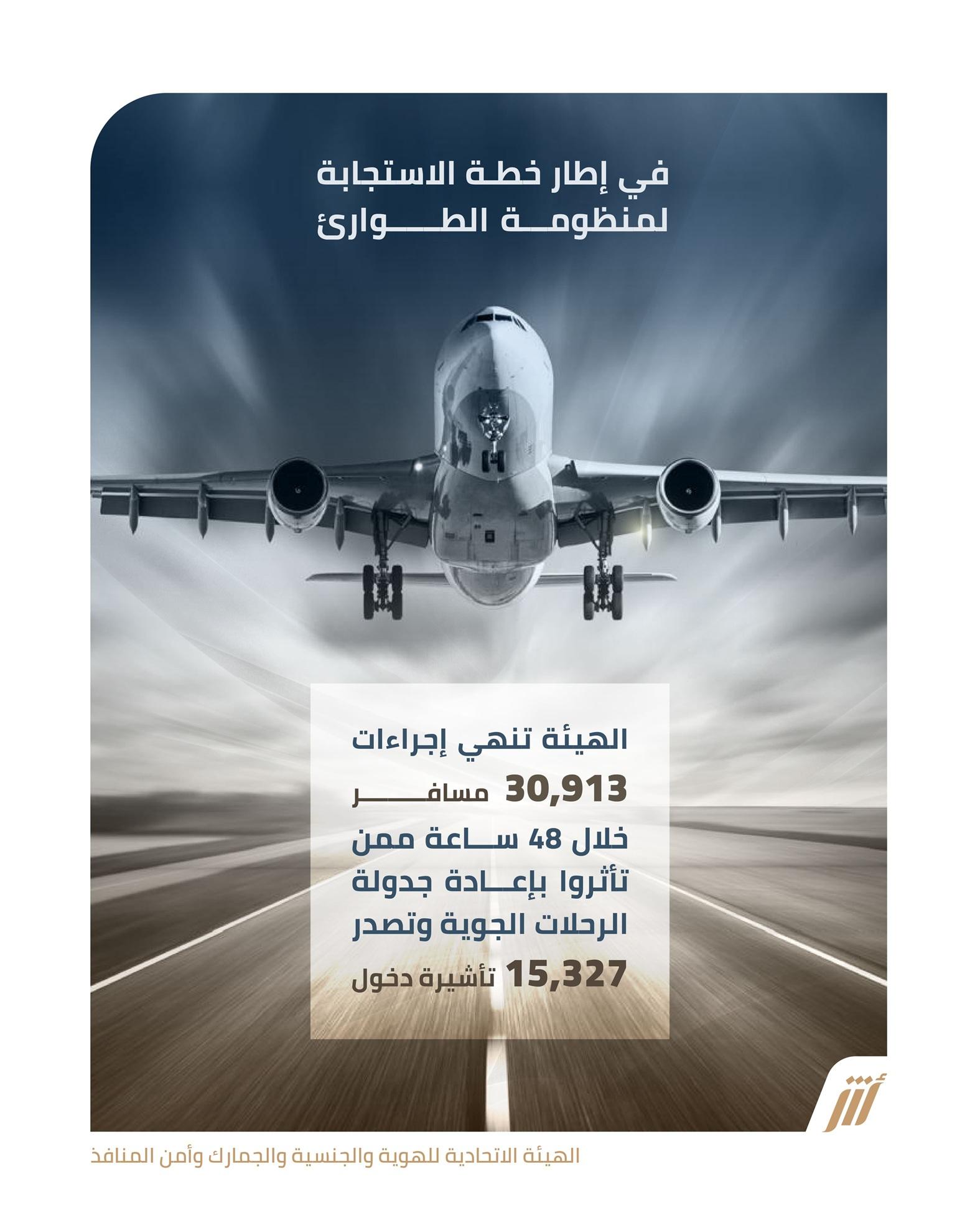 “الهوية والجنسية” تنهي إجراءات 30913 مسافراً بمطارات الدولة