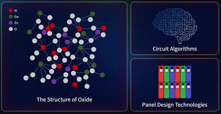 شاشات LCD المتطورة من LG تنطلق بتقنية الأكسيد لتوفير استهلاك طاقة الحواسيب المحمولة