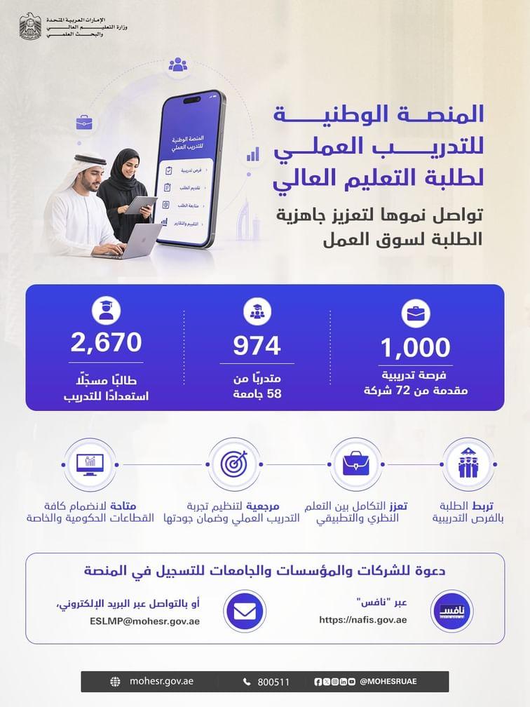 “التعليم العالي” تطرح 1000 فرصة تدريبية عبر المنصة الوطنية للتدريب العملي