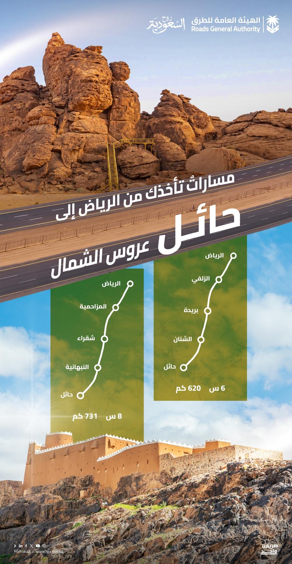 مساران يسهّلان الوصول برًا من الرياض إلى الوجهات السياحية في حائل